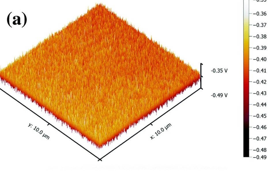 Fig. 10 (a) from “Engineering work function of graphene oxide from p to n type using a low power atmospheric pressure plasma jet” by Avishek Dey et al.: a) KPFM surface potential map of reference GO thin film