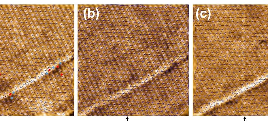 figure 8 from “Observation of a gel of quantum vortices in a superconductor at very low magnetic fields” by José Benito Llorens et al.: Behavior of the hexagonal vortex lattice as a function of temperature measured with MFM. In (a)–(c), the images are taken at 2.75,3.75, and 4.5 K, respectively at 300 G. The color scale represents the observed frequency shift. Scale bar is 1μm. Blue lines are the Delaunay triangulation of vortex positions. Blue and red points in (a) highlight vortices with seven and five nearest neighbors respectively. The dark arrow at the bottom highlights the position of the vertical line discussed in the text.