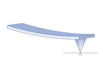 Trench Measurement AFM Probes