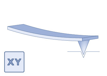 Nanoindentation