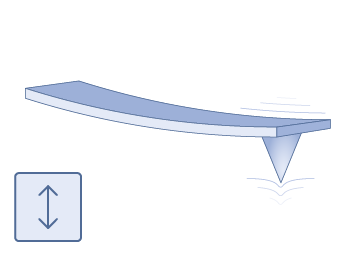 Force Modulation Mode (FM) AFM Probes