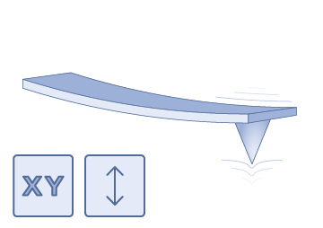 Force Modulation Mode (FM)